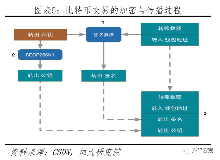 任泽平团队最新重磅报告：区块链将成为引领产业浪潮的重要引擎