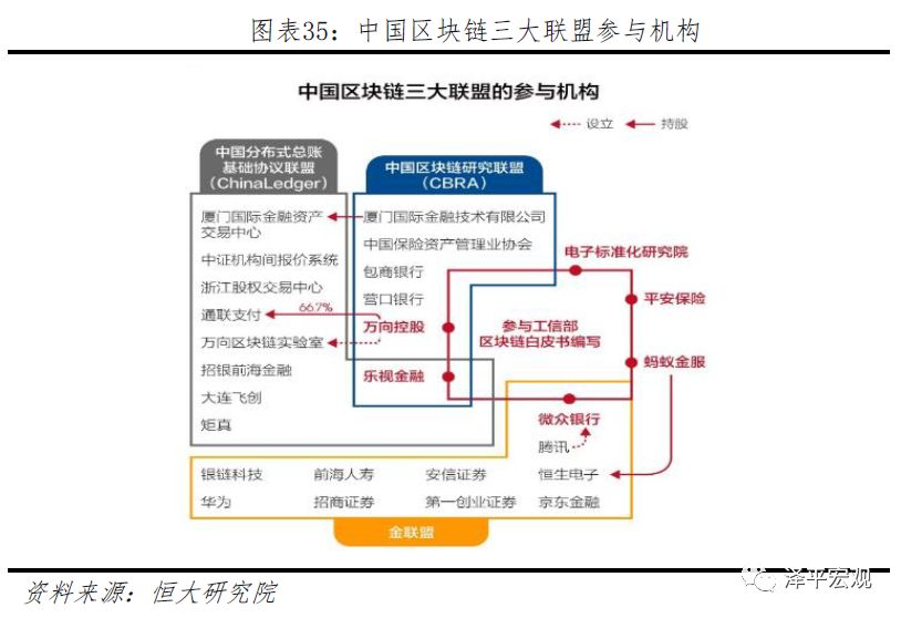 任泽平团队最新重磅报告：区块链将成为引领产业浪潮的重要引擎