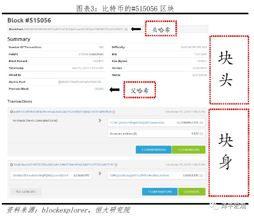 任泽平团队最新重磅报告：区块链将成为引领产业浪潮的重要引擎