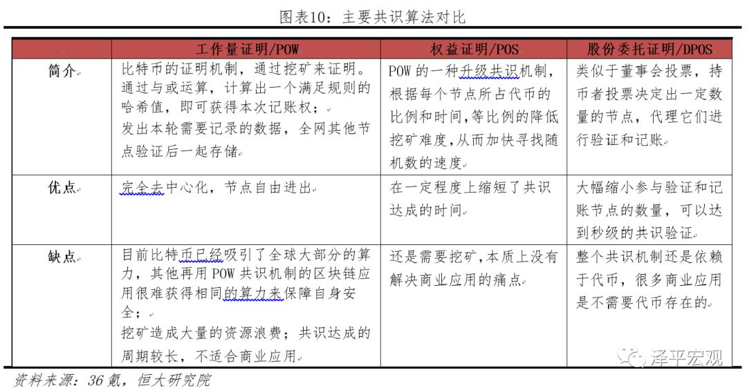 任泽平团队最新重磅报告：区块链将成为引领产业浪潮的重要引擎
