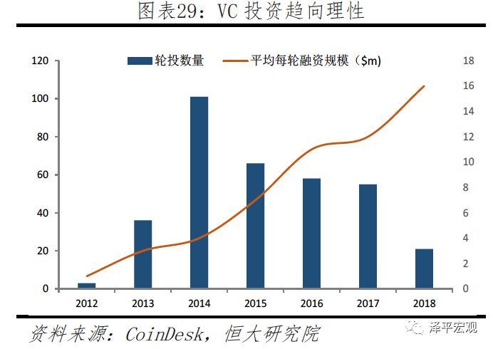 任泽平团队最新重磅报告：区块链将成为引领产业浪潮的重要引擎