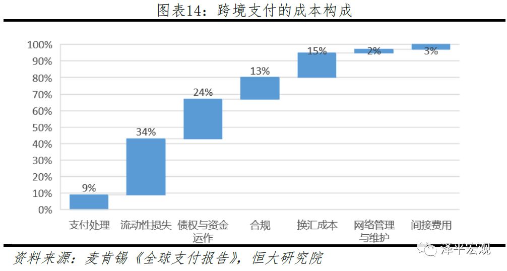 任泽平团队最新重磅报告：区块链将成为引领产业浪潮的重要引擎