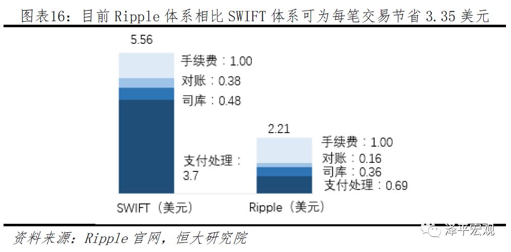 任泽平团队最新重磅报告：区块链将成为引领产业浪潮的重要引擎