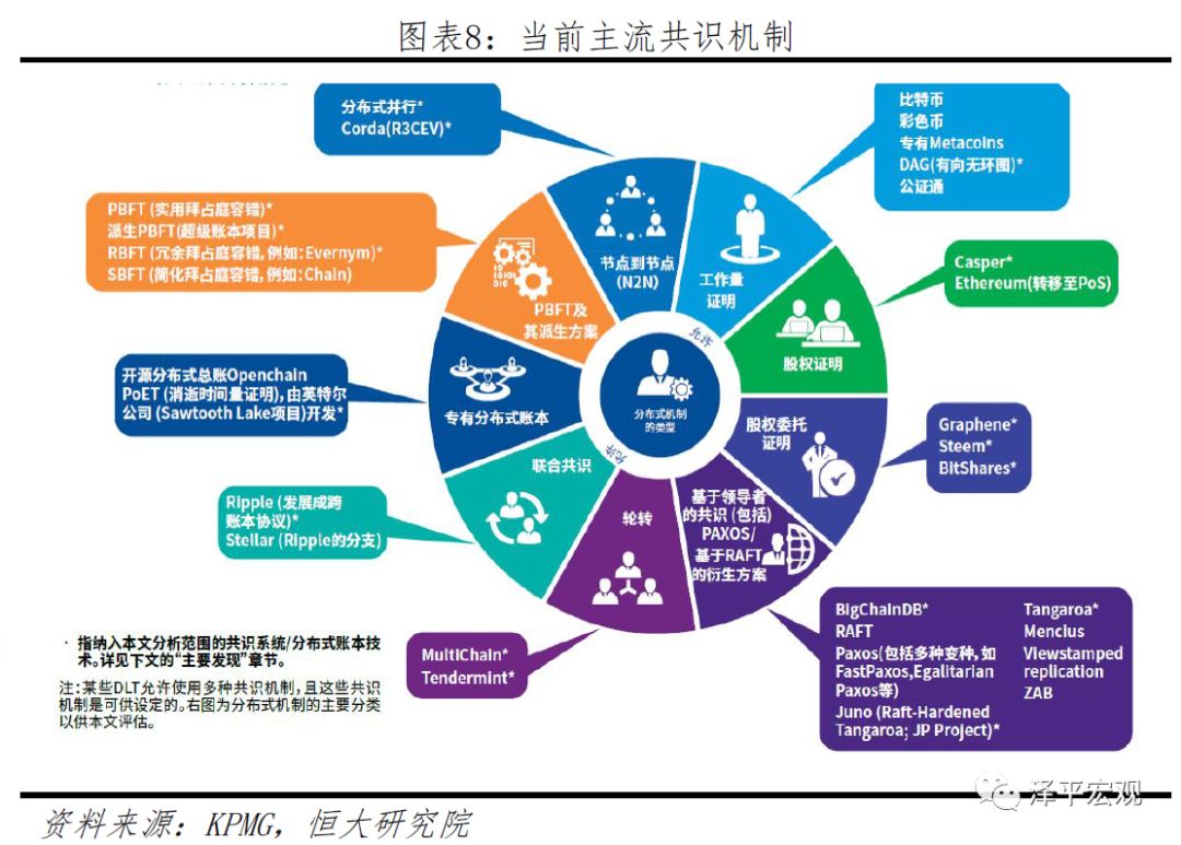 任泽平团队最新重磅报告：区块链将成为引领产业浪潮的重要引擎