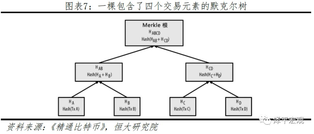 任泽平团队最新重磅报告：区块链将成为引领产业浪潮的重要引擎