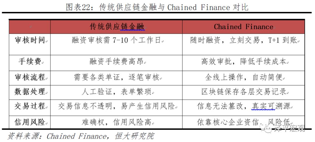 任泽平团队最新重磅报告：区块链将成为引领产业浪潮的重要引擎
