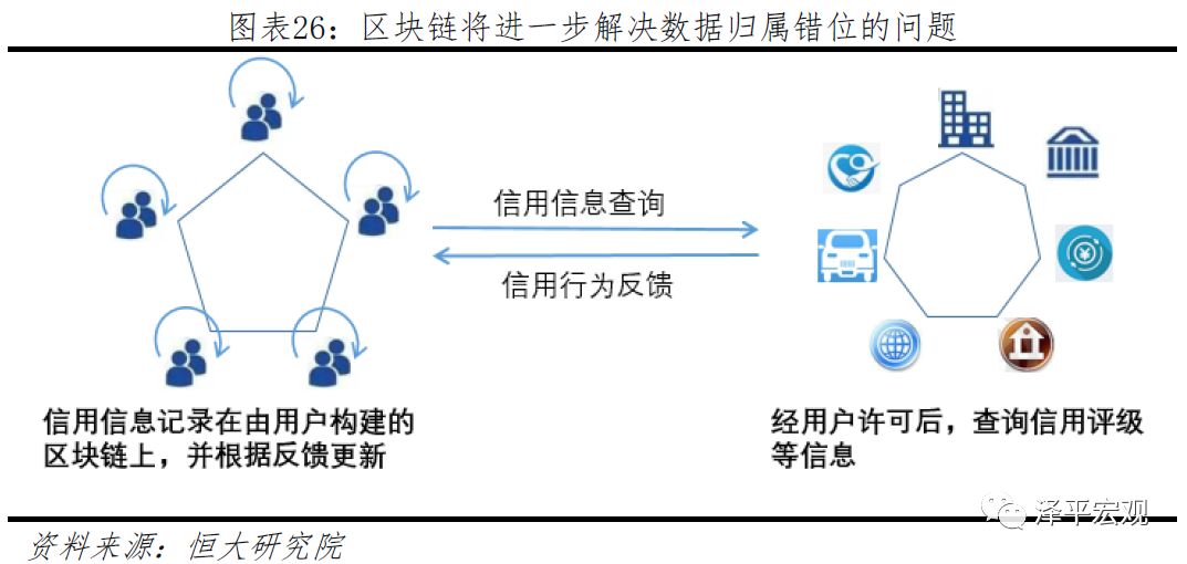 任泽平团队最新重磅报告：区块链将成为引领产业浪潮的重要引擎