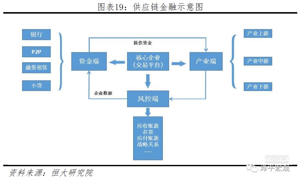 任泽平团队最新重磅报告：区块链将成为引领产业浪潮的重要引擎