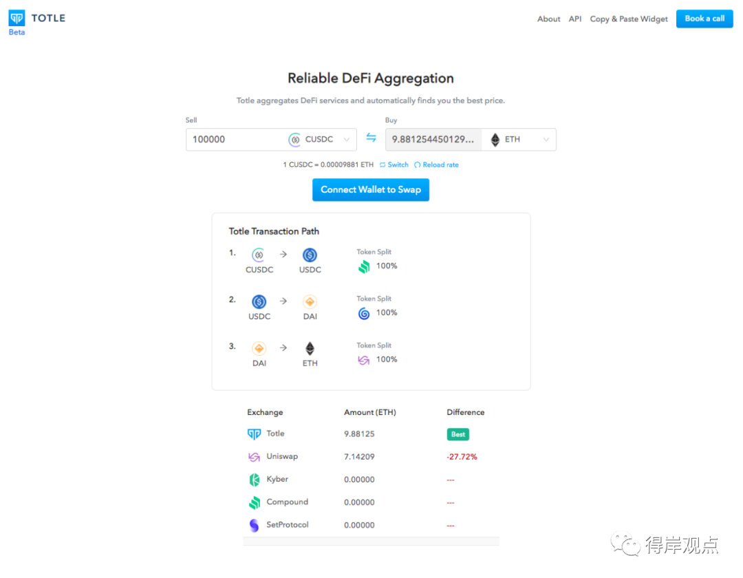 DeFi 科普系列 | Totle 是什么？