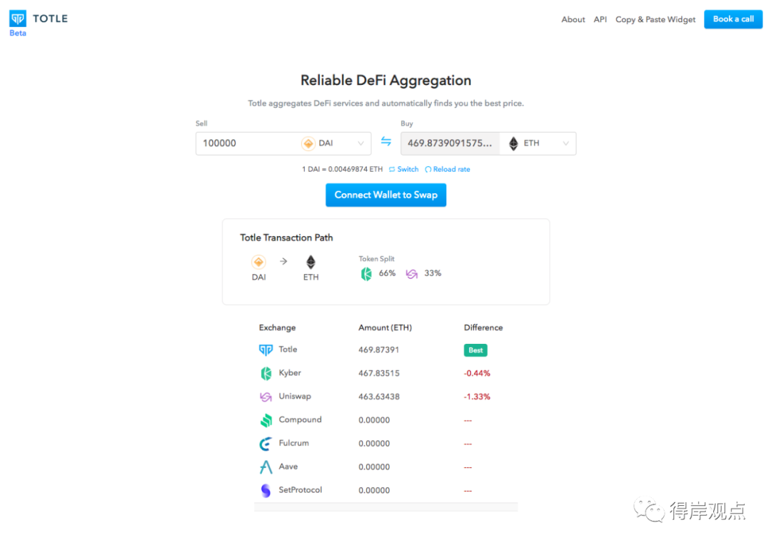 DeFi 科普系列 | Totle 是什么？