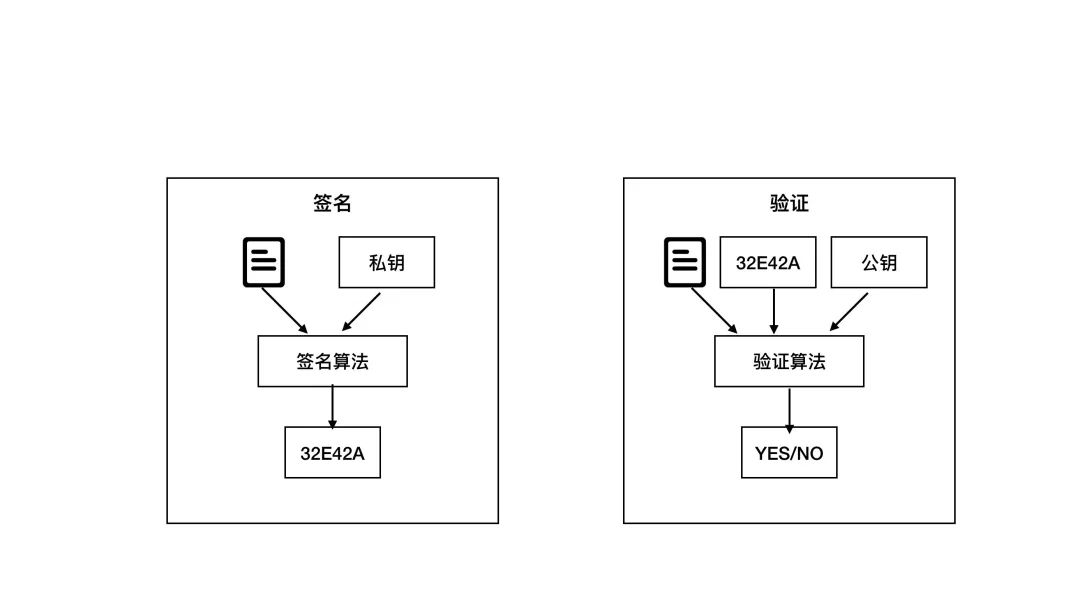 比特币折叠：比特币减半之后，世界将会怎样？
