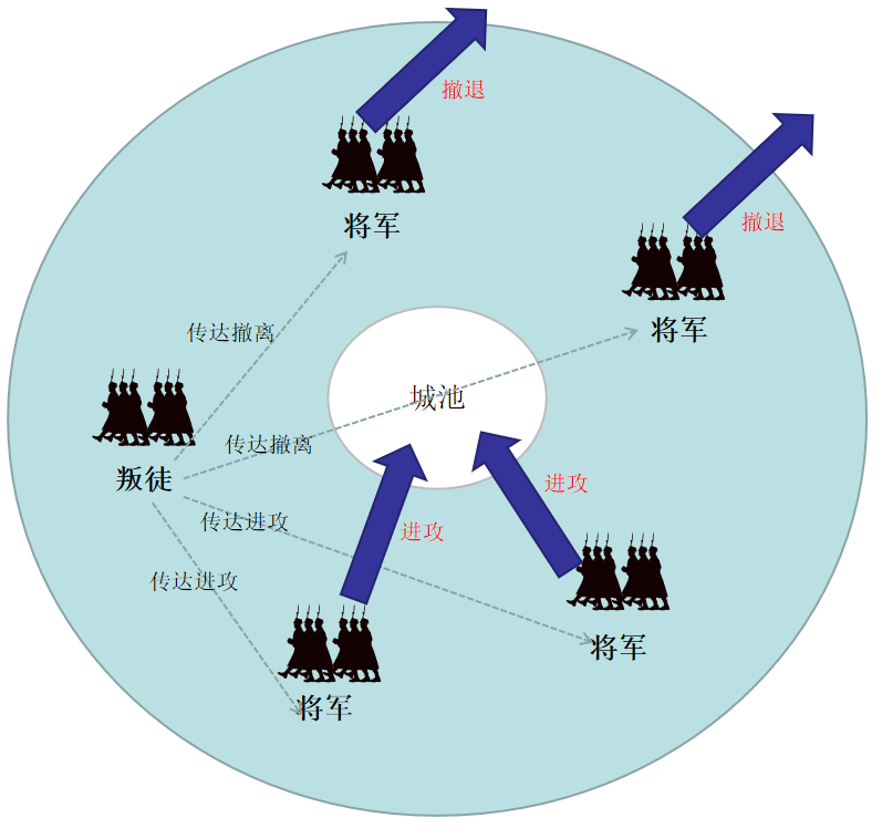 比特币折叠：比特币减半之后，世界将会怎样？