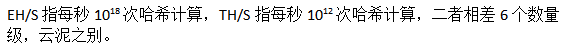 比特币折叠：比特币减半之后，世界将会怎样？