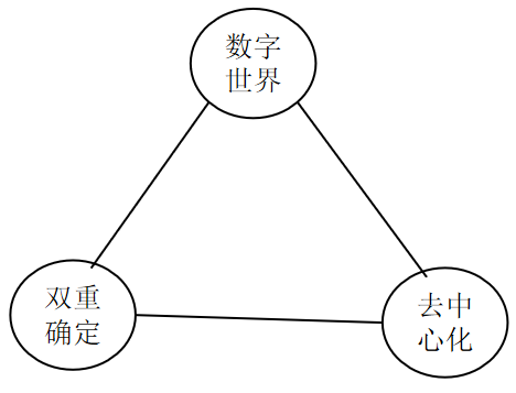 比特币折叠：比特币减半之后，世界将会怎样？