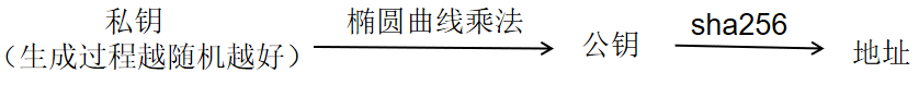 比特币折叠：比特币减半之后，世界将会怎样？