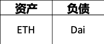 邹传伟:万字说透DeFi的基础模块和风险分析框架