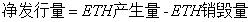 区块链入门 | 图解ETH发行量