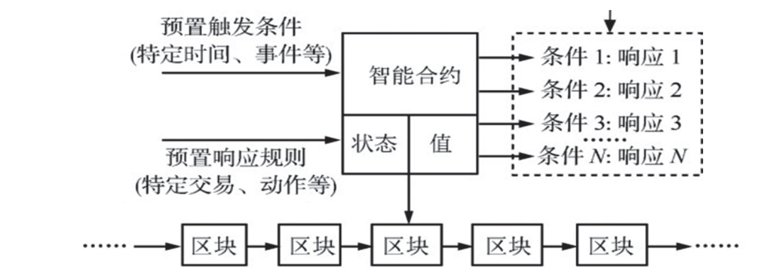 北大教授陈钟:关于央行《规范》中的智能合约及基础软硬件安全解读