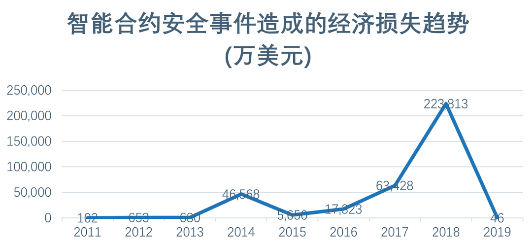 北大教授陈钟:关于央行《规范》中的智能合约及基础软硬件安全解读