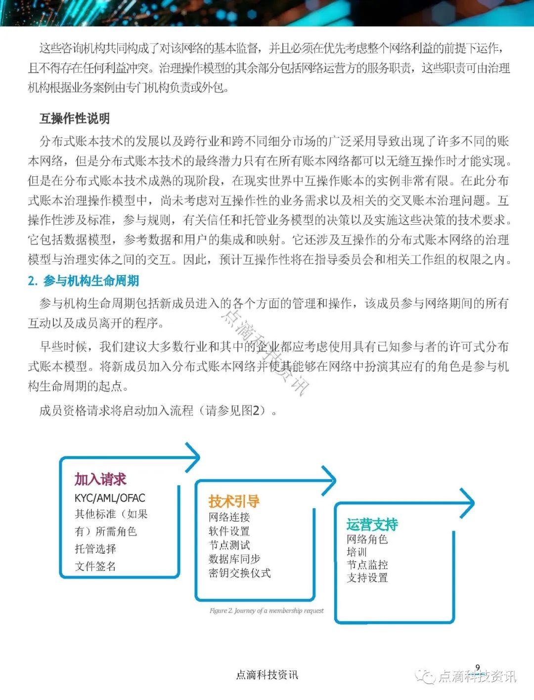 美国证券存托与清算公司(DTCC)：分布式账本网络治理白皮书