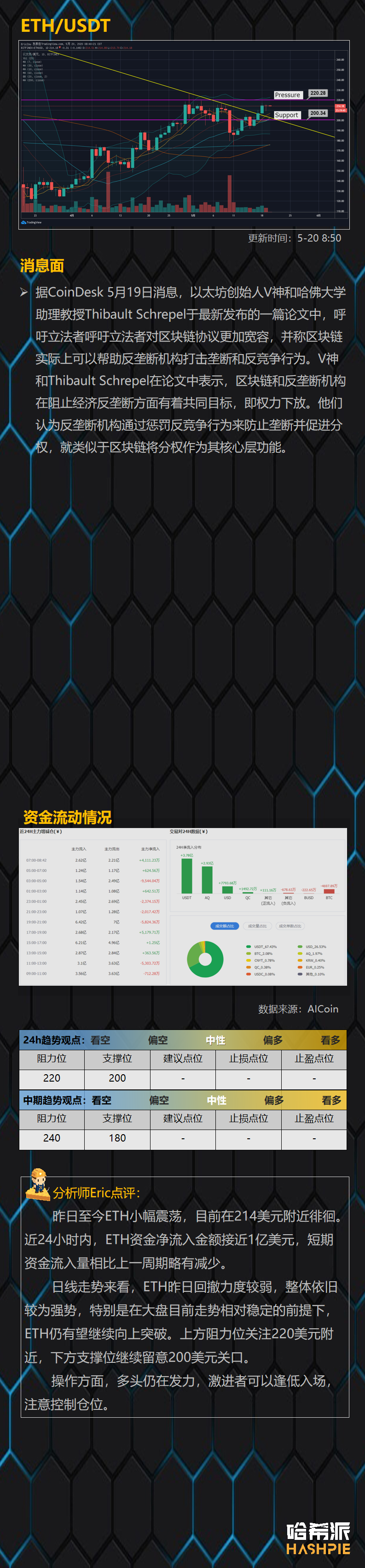 行情分析：大盘保持高位震荡，主流币市场资金持续流入