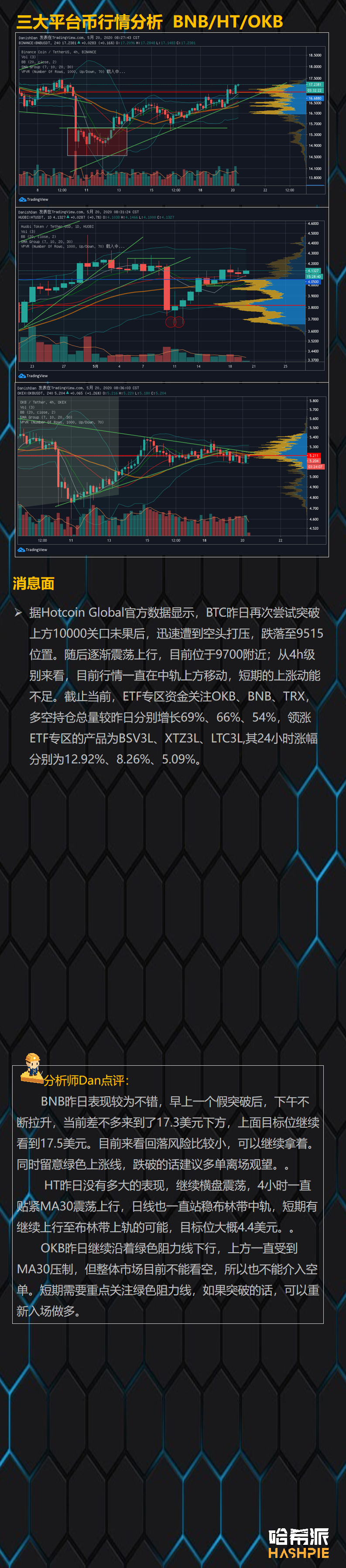 行情分析：大盘保持高位震荡，主流币市场资金持续流入
