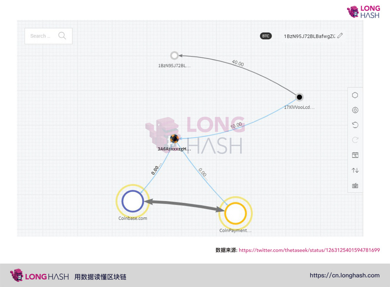 Patoshi告诉你，移动BTC的不是Satoshi