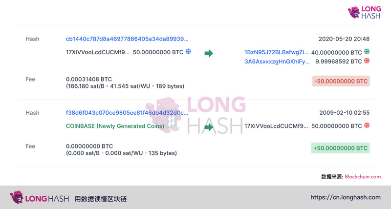 Patoshi告诉你，移动BTC的不是Satoshi