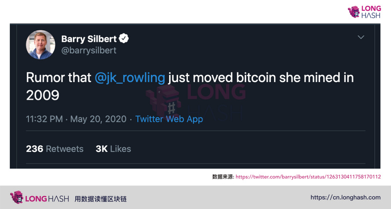 Patoshi告诉你，移动BTC的不是Satoshi