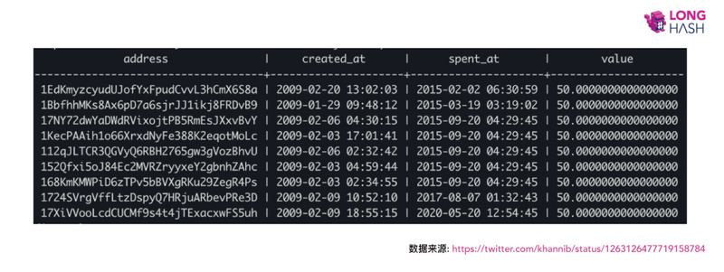 Patoshi告诉你，移动BTC的不是Satoshi