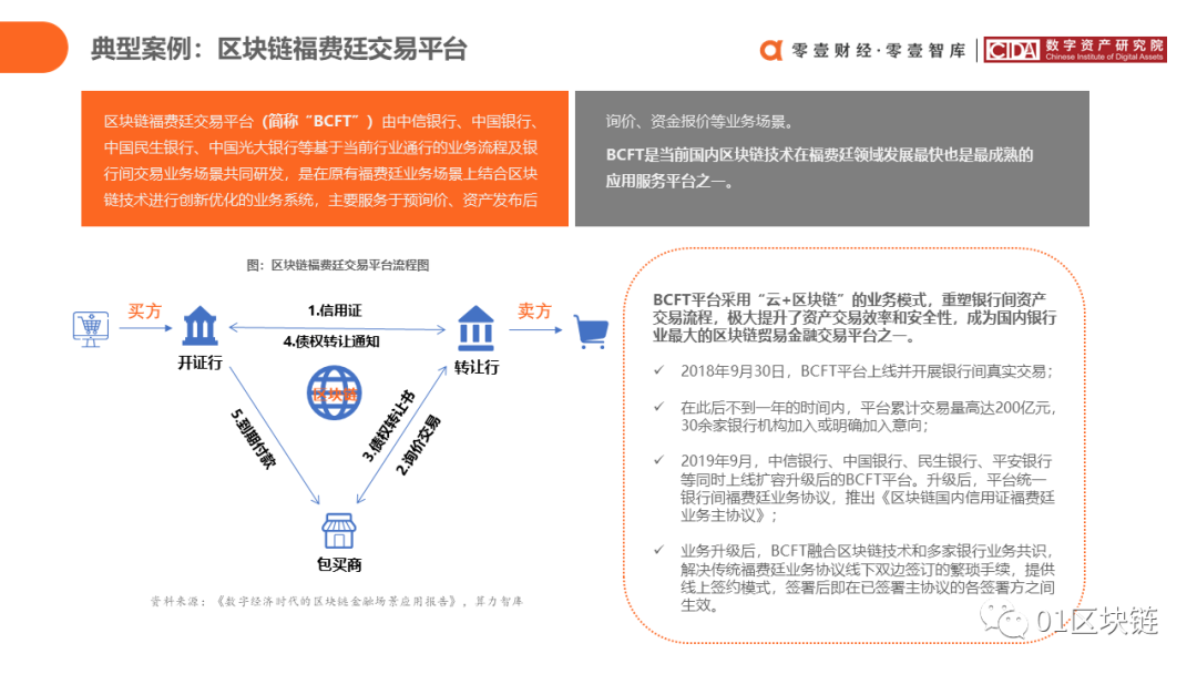 中国银行业区块链应用与探索报告（2020）