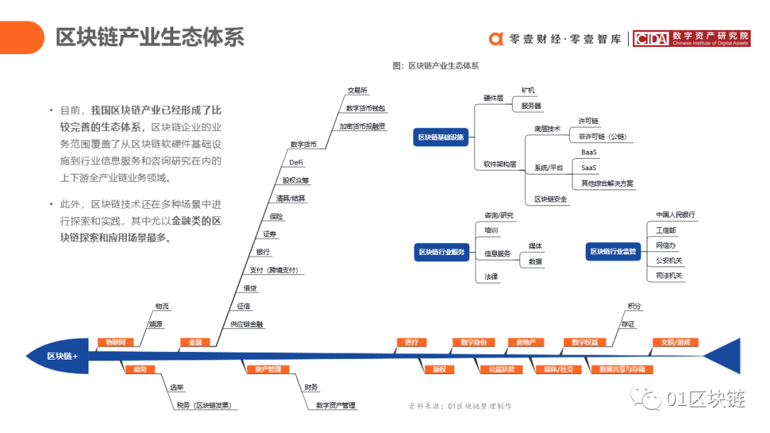 中国银行业区块链应用与探索报告（2020）