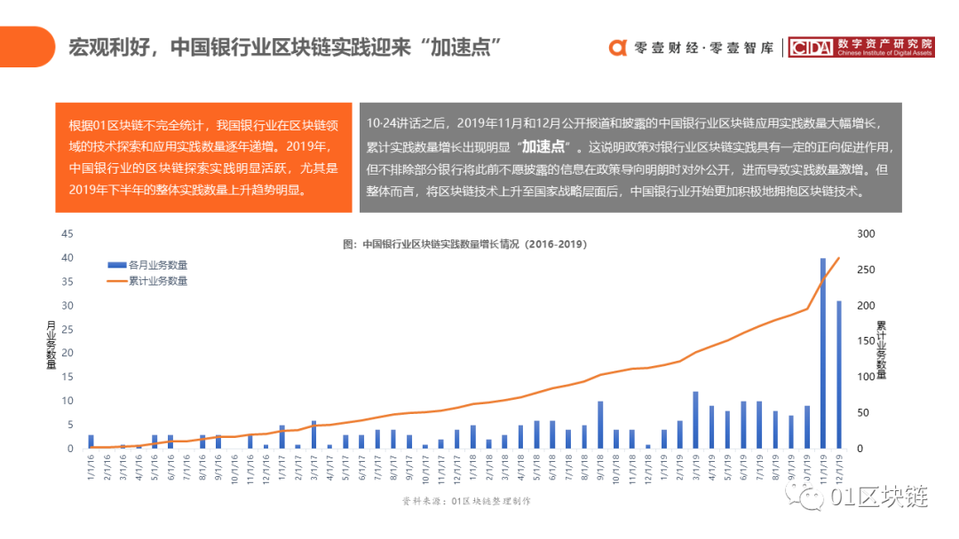 中国银行业区块链应用与探索报告（2020）