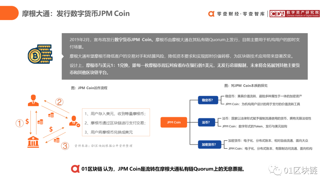 中国银行业区块链应用与探索报告（2020）