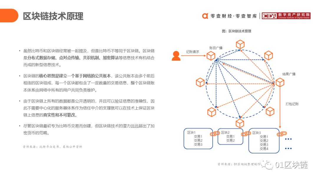 中国银行业区块链应用与探索报告（2020）