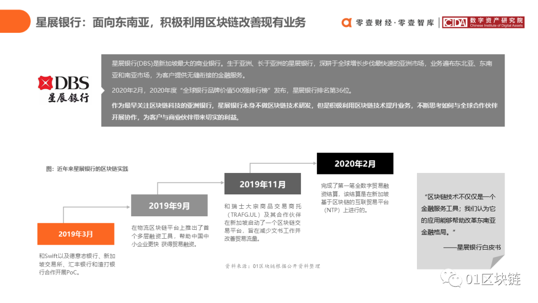 中国银行业区块链应用与探索报告（2020）