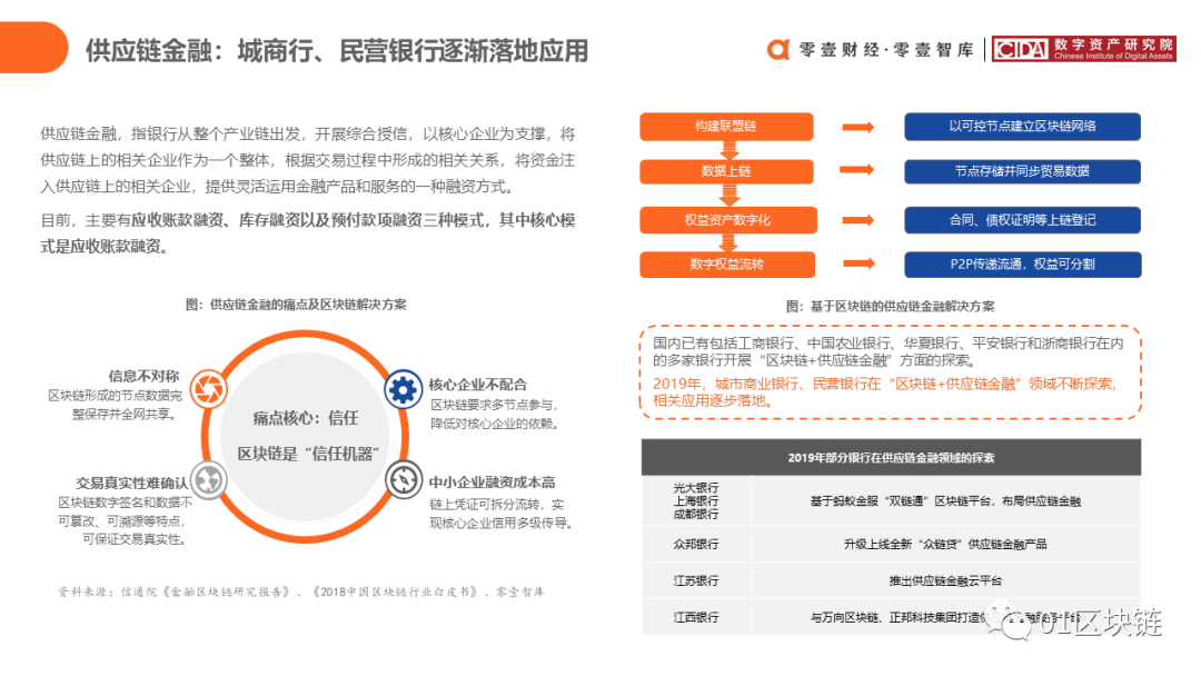 中国银行业区块链应用与探索报告（2020）
