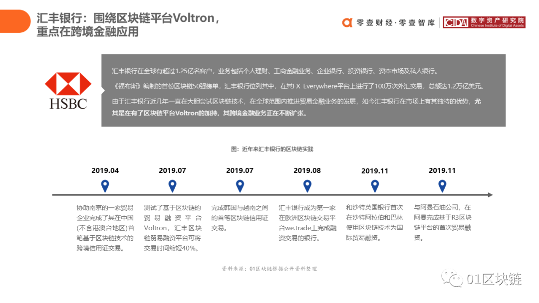 中国银行业区块链应用与探索报告（2020）