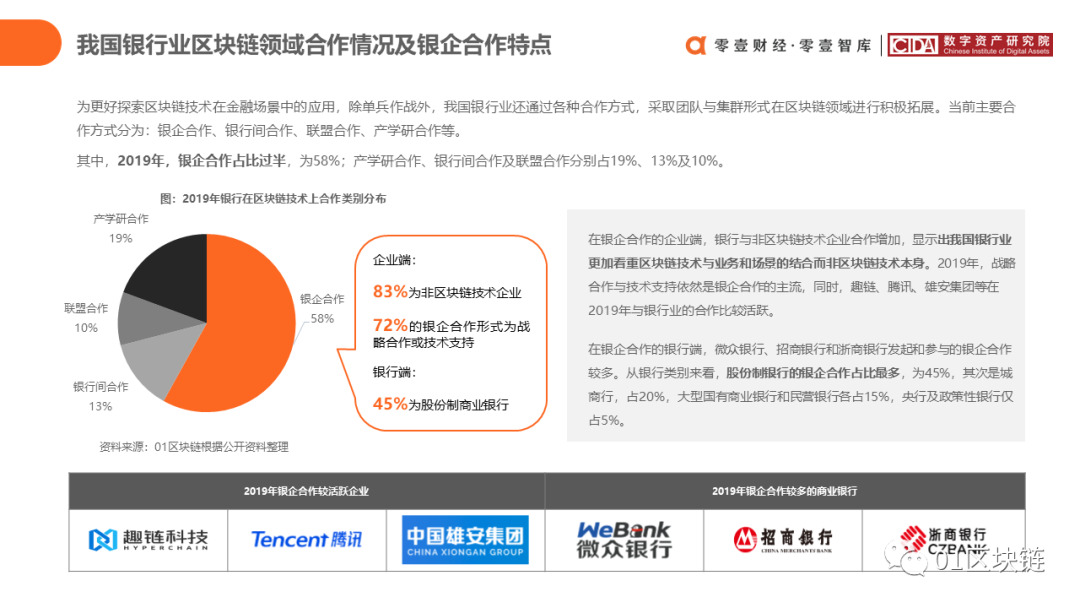 中国银行业区块链应用与探索报告（2020）