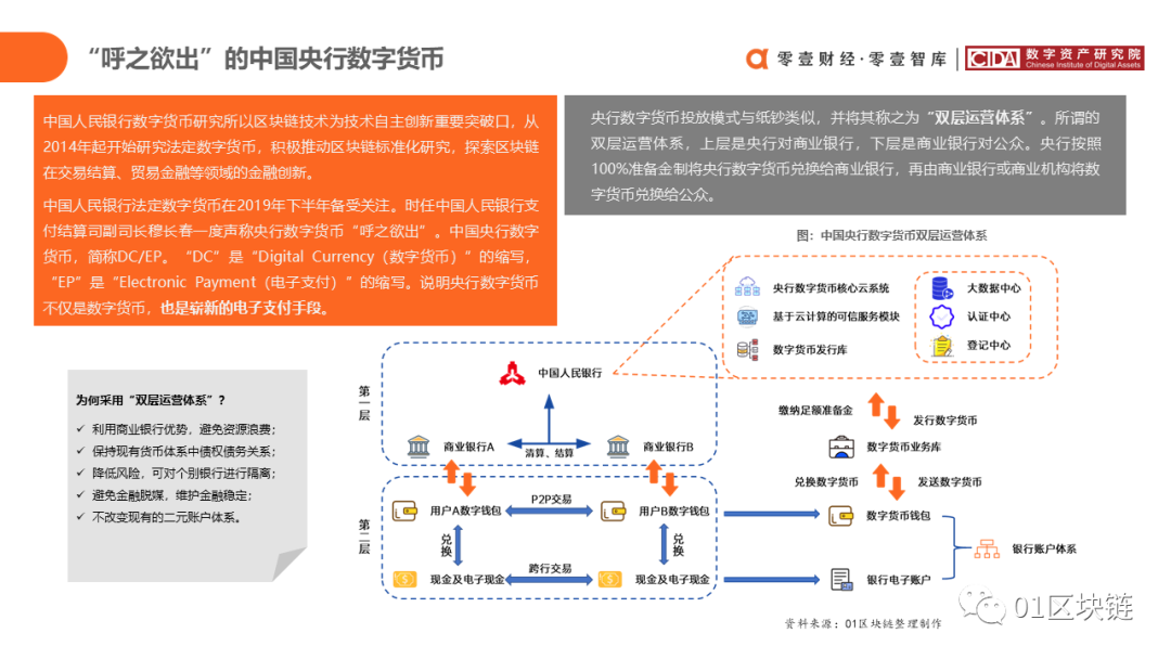 中国银行业区块链应用与探索报告（2020）