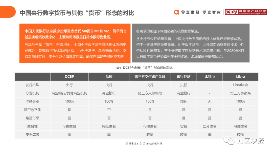 中国银行业区块链应用与探索报告（2020）
