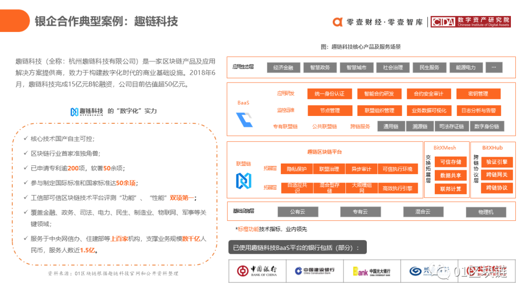 中国银行业区块链应用与探索报告（2020）