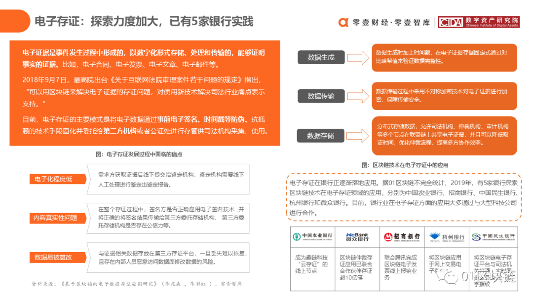 中国银行业区块链应用与探索报告（2020）