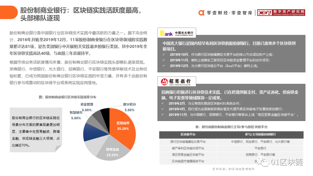 中国银行业区块链应用与探索报告（2020）