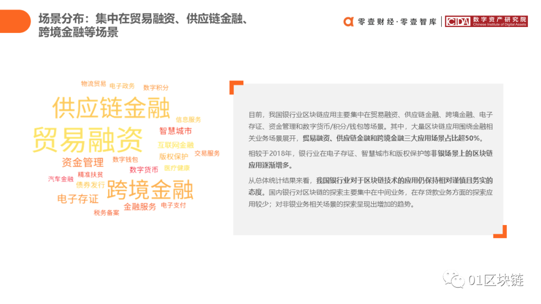中国银行业区块链应用与探索报告（2020）
