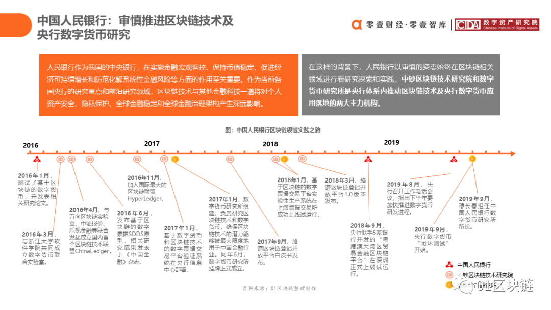 中国银行业区块链应用与探索报告（2020）