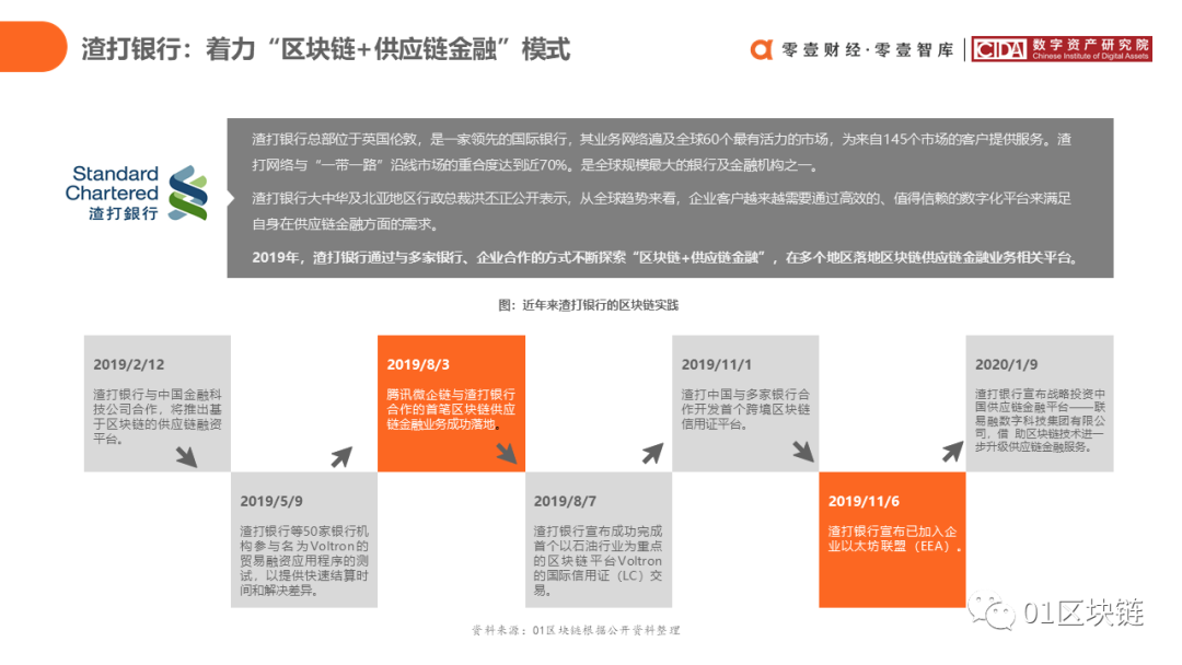 中国银行业区块链应用与探索报告（2020）