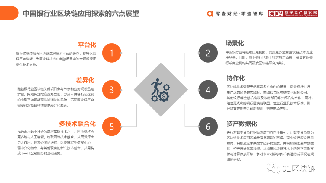 中国银行业区块链应用与探索报告（2020）