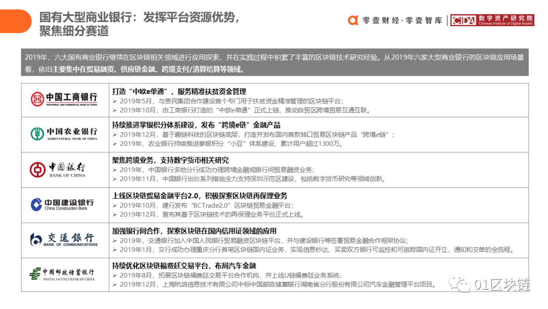 中国银行业区块链应用与探索报告（2020）