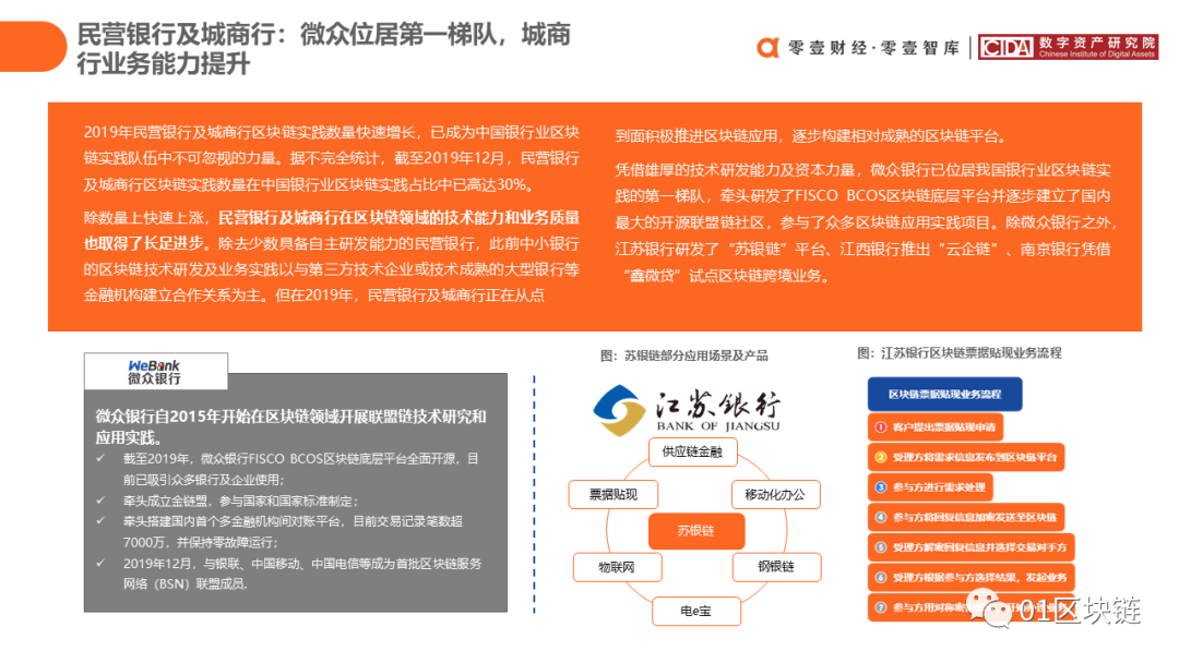 中国银行业区块链应用与探索报告（2020）
